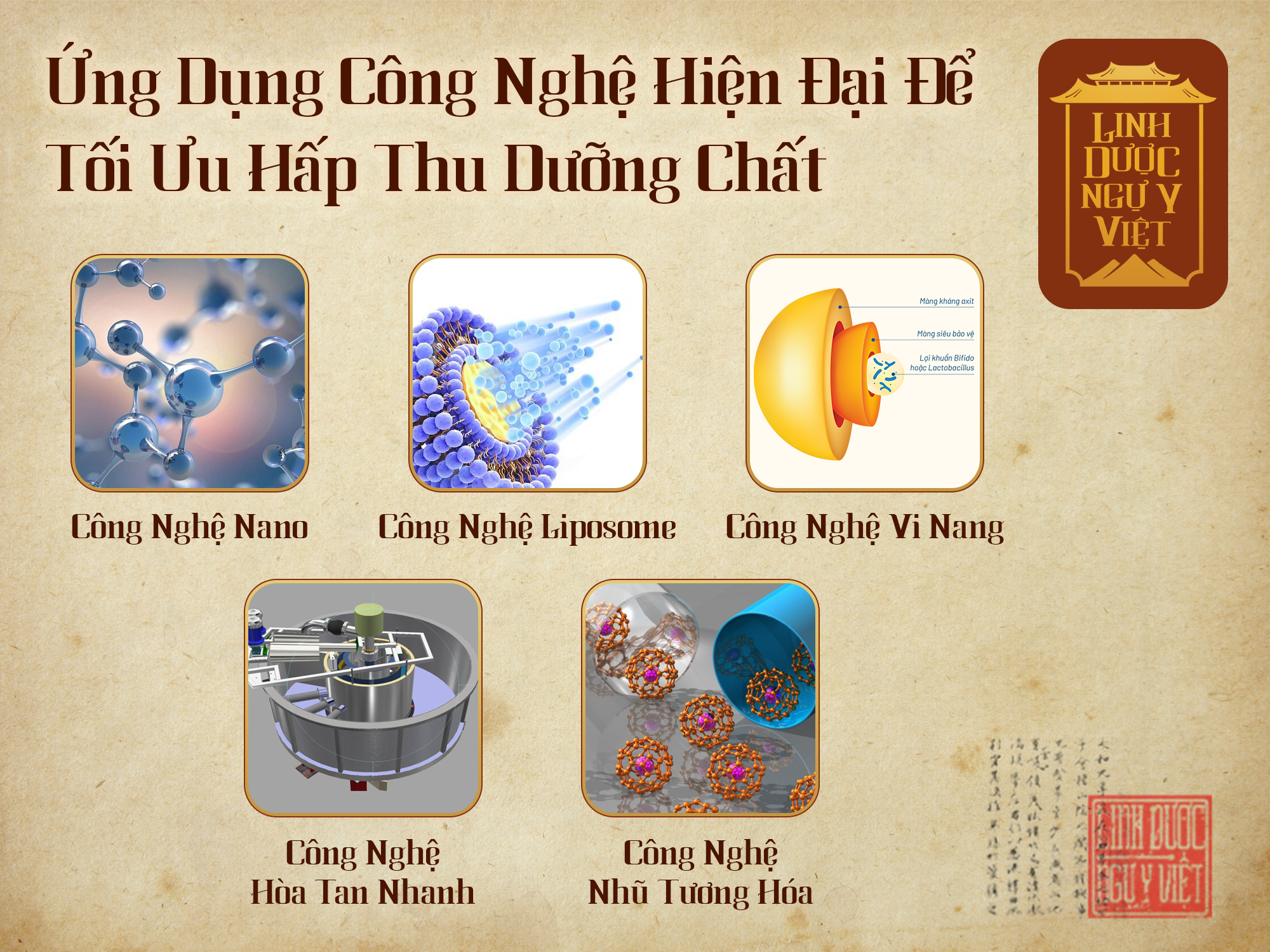 ung-dung-cong-nghe-hien-dai-linh-duoc-ngu-y-viet